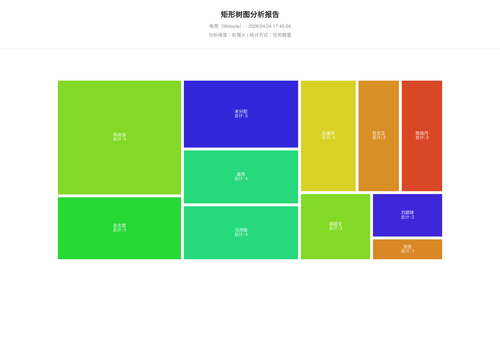 treemap 283 1777023907323.png
