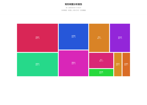 treemap 25 1777023909266.png