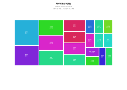 treemap 119 1777023908670.png