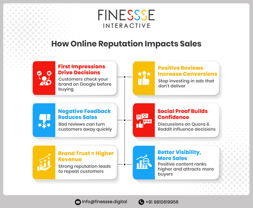 Online Reputation Impacts Sales.jpg