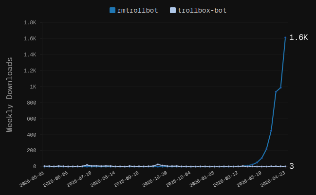 Comparison between trollbox-bot and rmtrollbot
