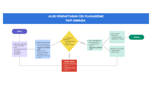 alur pendaftaran.png