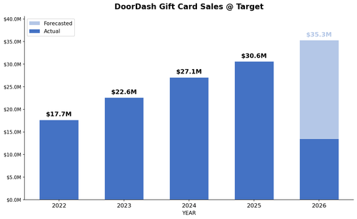 chart target ddgc.png