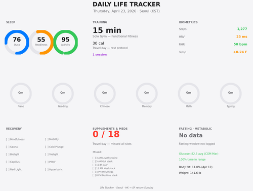 dashboard apr23 light.png