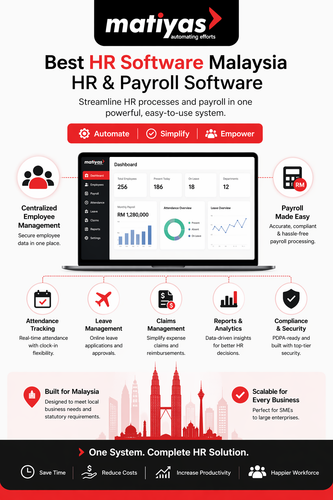 Best HR Software Malaysia  HR & Payroll Software by Matiyas Solutions.png