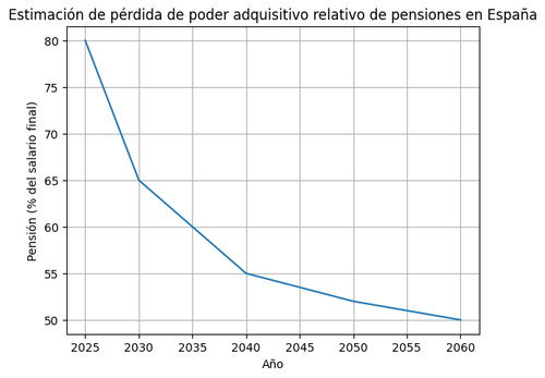 PA pensiones ESP.png