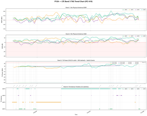 P12A TAS trend chart.png