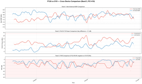 P12A vs O10 comparison chart.png