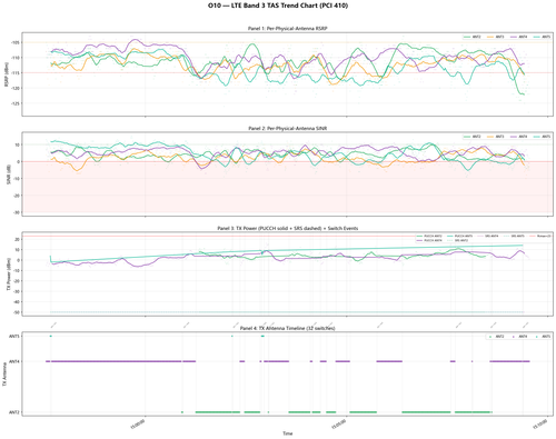 O10 TAS trend chart.png