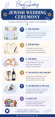Jewish Wedding Ceremony | Traditions & Meaning Guide.png