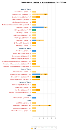 chart akhil opportunistic.png