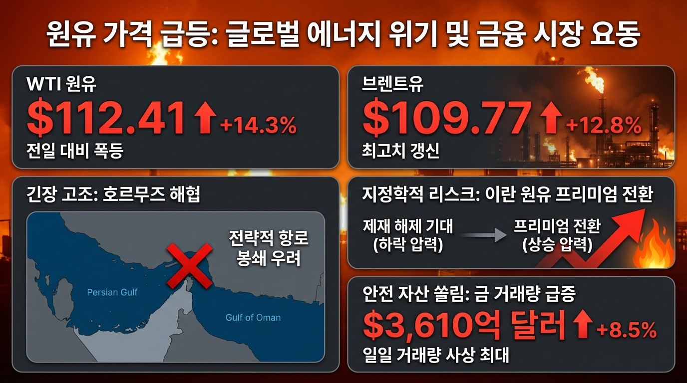 원자재&middot;에너지 인포그래픽