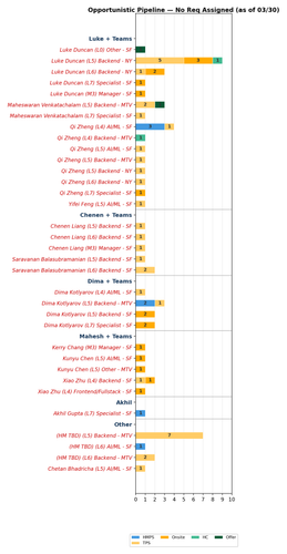 chart akhil opportunistic.png