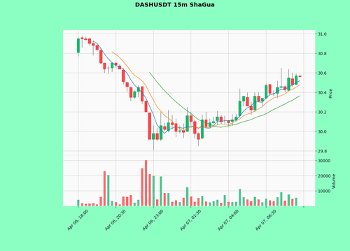 DASHUSDT.png