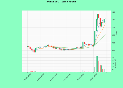 FOLKSUSDT.png