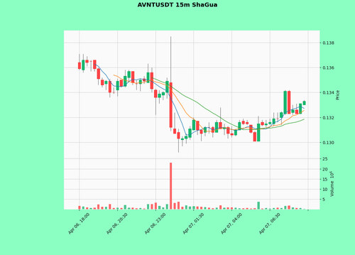 AVNTUSDT.png