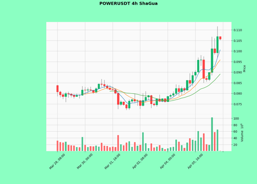 POWERUSDT.png