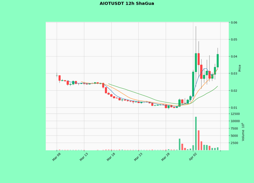 AIOTUSDT.png