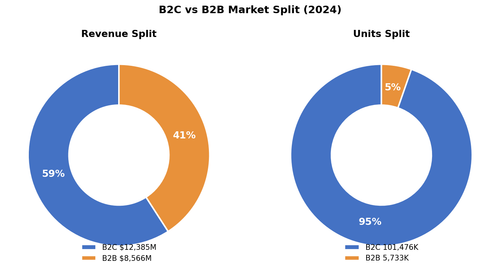 02 b2c b2b split.png
