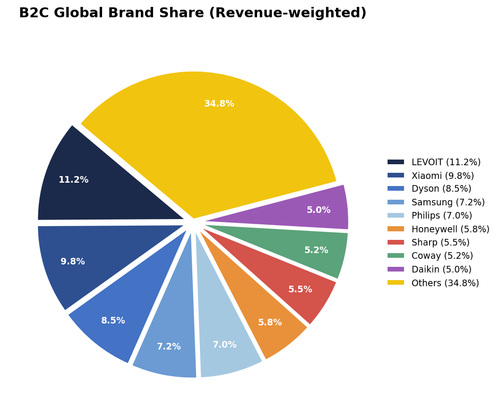 04 brand share pie.png