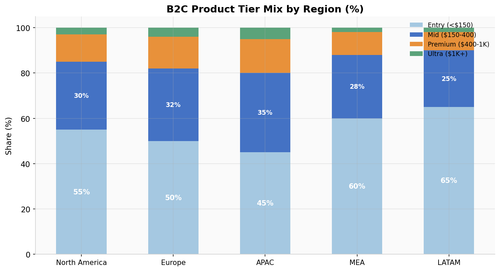 05 tier distribution.png