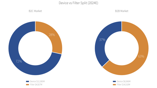 chart2 b2c b2b split.png