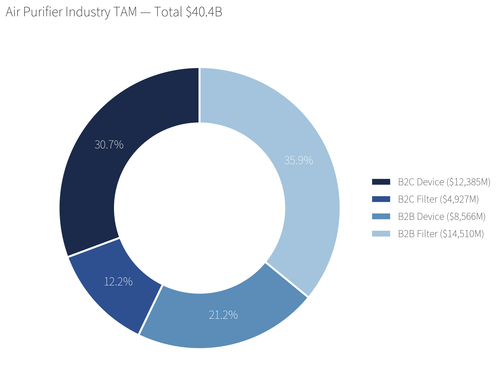chart1 total tam.png
