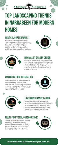 Top Landscaping Trends in Narrabeen for Modern Homes.jpg