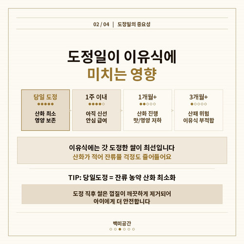 slide3 도정일중요성.jpg