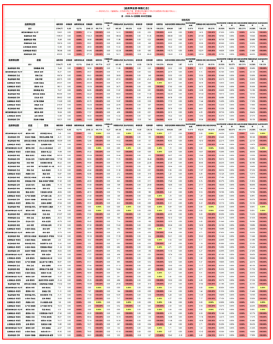 品类事业部 月度汇总.png