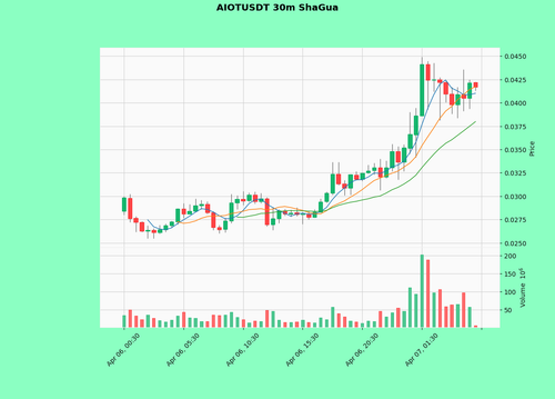AIOTUSDT.png