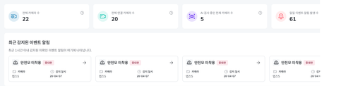 after dashboard summary cards.png