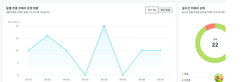 after dashboard realtime graph.png