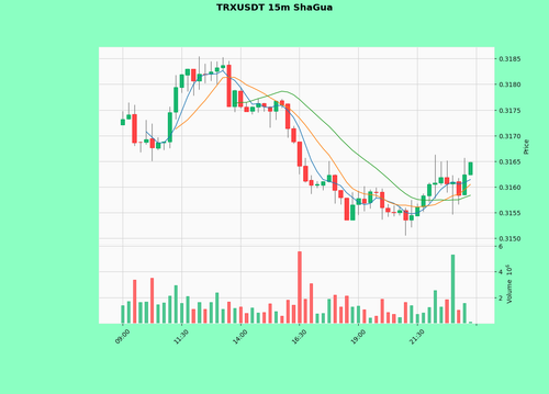 TRXUSDT.png