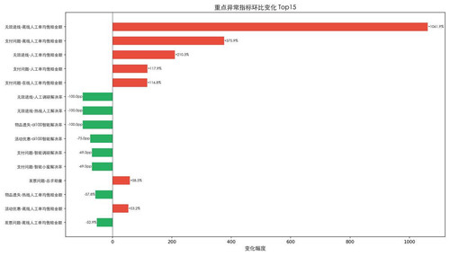 chart key changes small.jpg