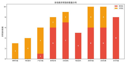 chart risk distribution small.jpg