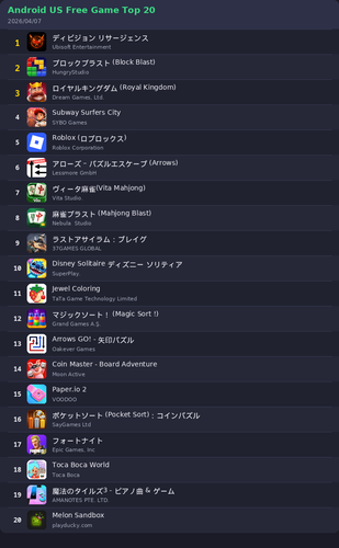 ranking top20 android.png
