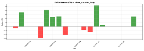 close auction long daily pnl.png