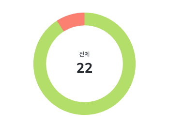 after dashboard realtime graph.png