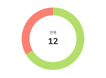 before dashboard realtime graph.png