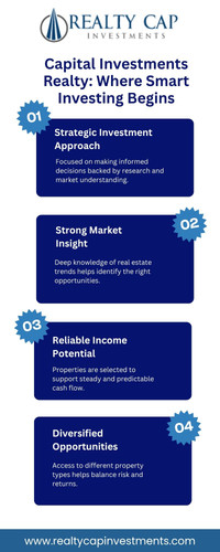 Capital Investments Realty: Where Smart Investing Begins.jpg