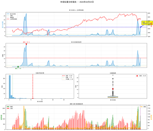 Market Position Chart.png