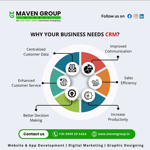 Why Your Business Needs CRM?.jpg