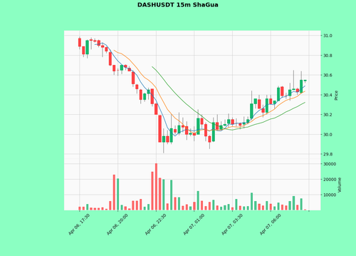 DASHUSDT.png