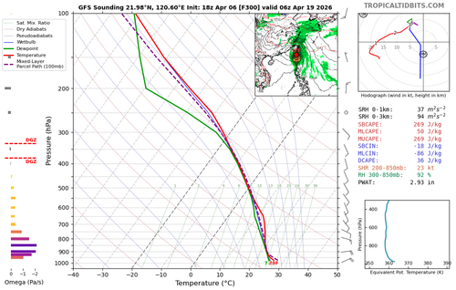 gfs 2026040618 fh300 sounding 21.98N 120.60E.png