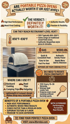 Portable Pizza Ovens Everything You Need to Know.png