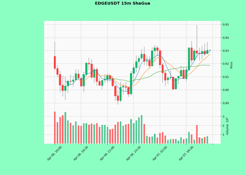 EDGEUSDT.png