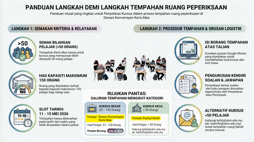 Panduan visual yang ringkas untuk Penyelaras Kursus dalam proses tempahan ruang peperiksaan di Dewan.png