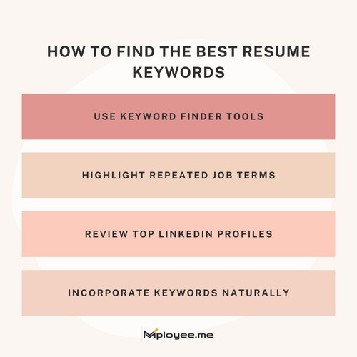 job keywords, job description keywords finder.jpg