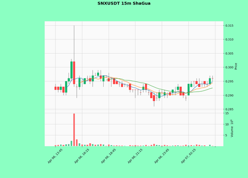 SNXUSDT.png